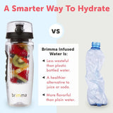 Fruit Infuser Water Bottle 32 oz Large Leak proof Plastic Fruit Infusion Water Bottle for Gym Camping  and Travel