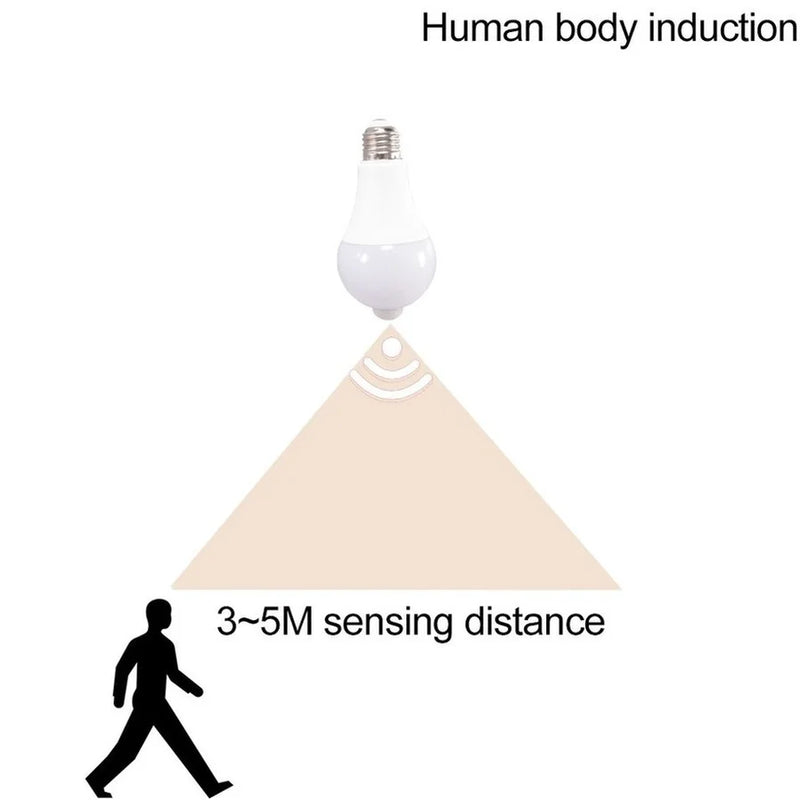 MunLii 220V E27 PIR Motion Sensor Lamp 12W 15W 18W LED Bulb with Motion Sensor Infrared Radiation Motion Detector night light