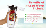 Fruit Infuser Water Bottle 32 oz Large Leak proof Plastic Fruit Infusion Water Bottle for Gym Camping  and Travel